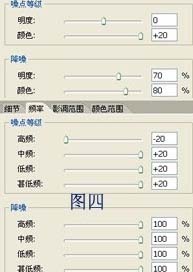 PS滤镜磨皮教程：结合色彩校正快速修饰人物照片
